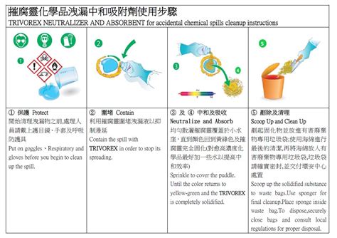 摧腐靈|化學洩漏中和固化劑